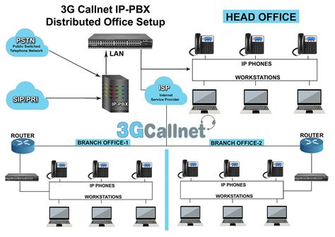 pabx supplier philippines|IP PBX Systems, VOIP, IP Phones, FXO .